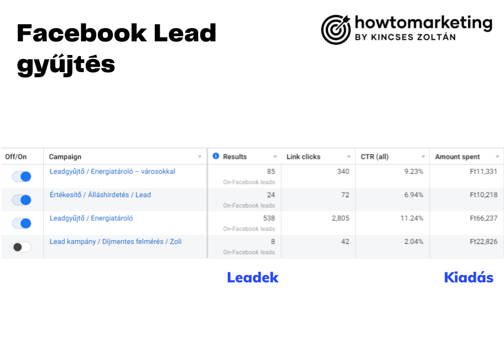 howtomarketing_referenciak