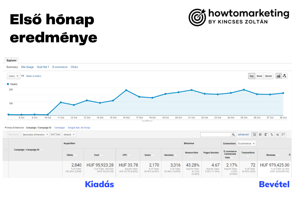 howtomarketing_referenciak