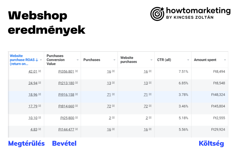 howtomarketing_referenciak