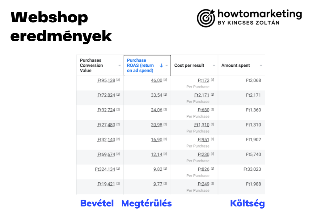 howtomarketing_referenciak