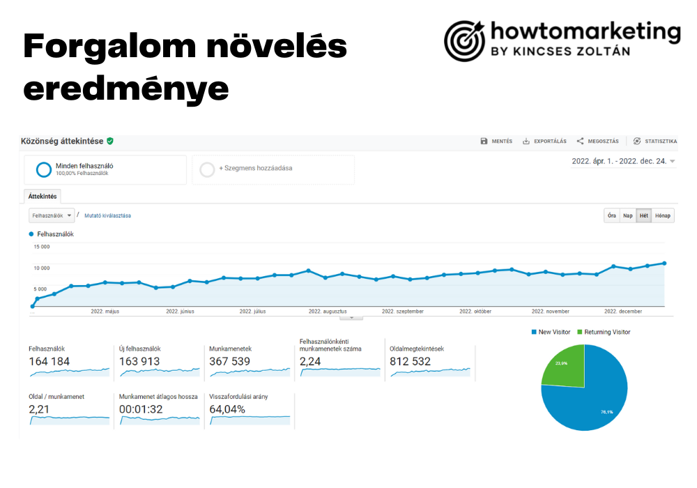 howtomarketing_referenciak