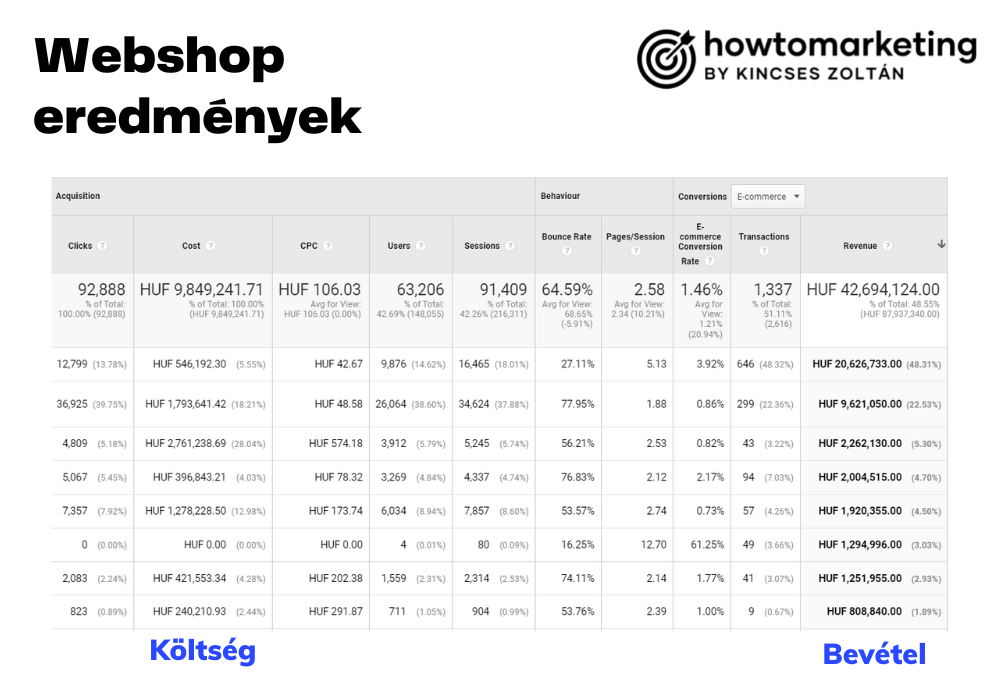 howtomarketing_referenciak