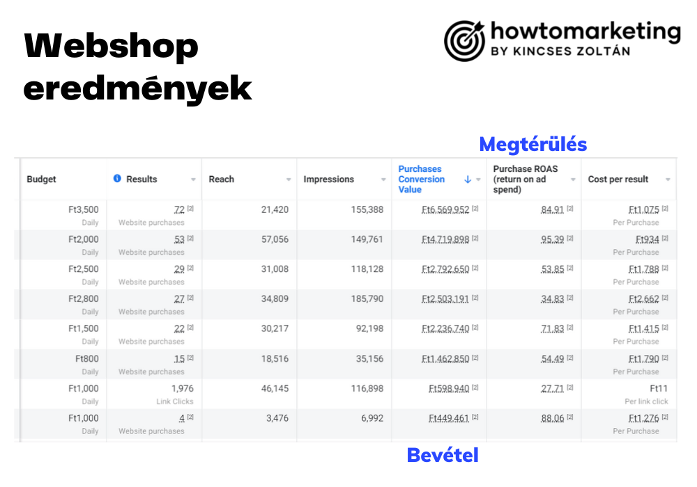 howtomarketing_referenciak