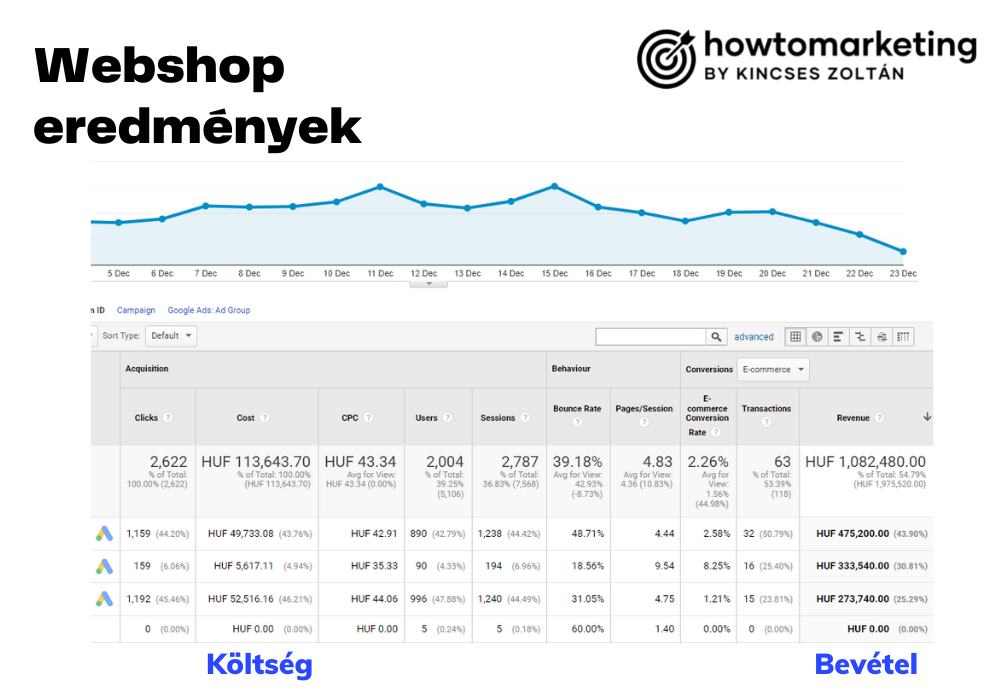 howtomarketing_referenciak