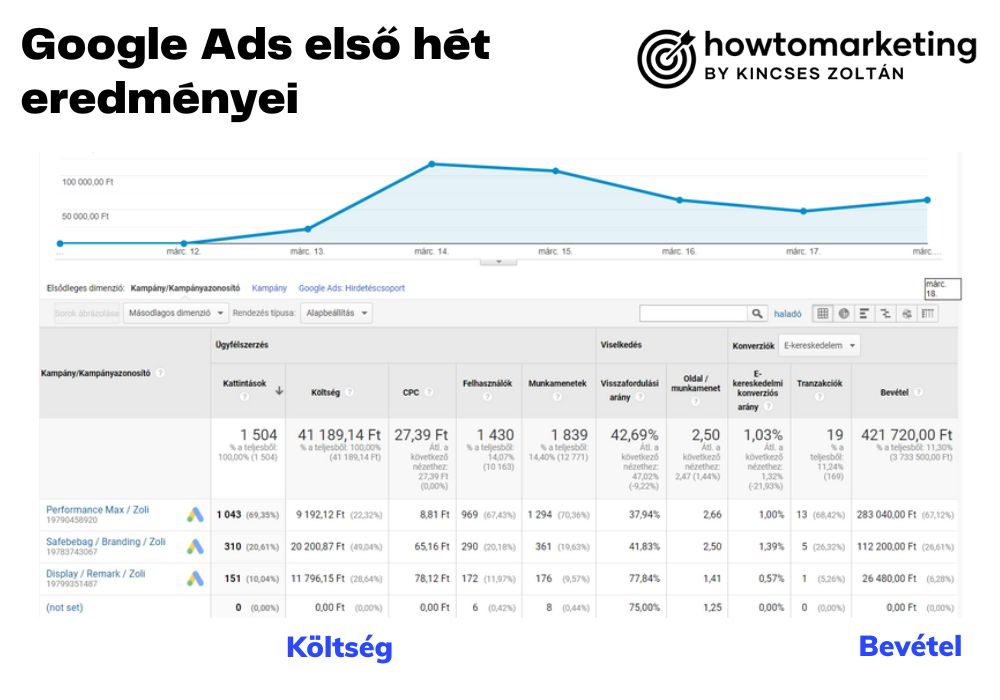 howtomarketing_referenciak